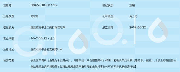 梁平县福禄益农供销有限责任公司石安镇荷叶综合服务社